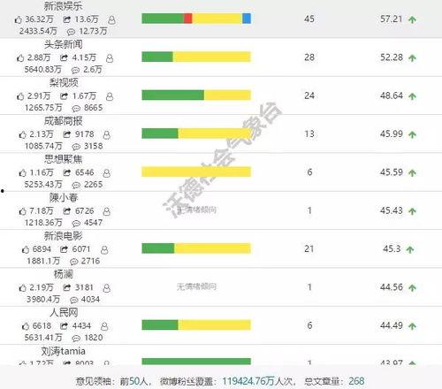 娱乐吃瓜公司排名,2023年度娱乐吃瓜公司实力排行榜揭晓